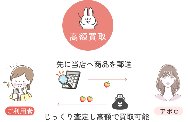 高額買取